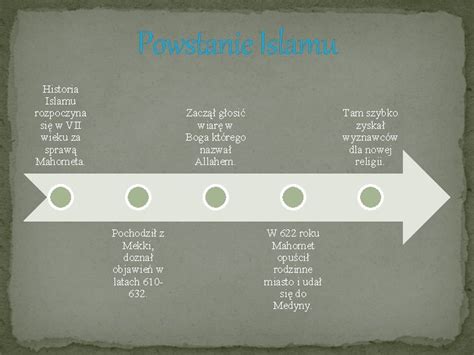 Rewolucja Islamu w VII wieku: Zmiana religijna i polityczna na Bliskim Wschodzie